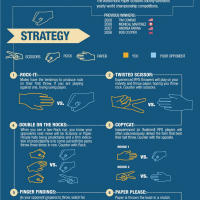 How to Win at Business: Lessons from Paper, Rock, Scissors