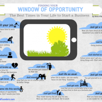 Your Window of Opportunity to Start a Business
