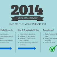 End of the Year Compliance for Small Businesses