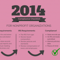 End of the Year Compliance for Nonprofits