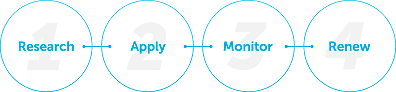 blog-best-practices-flowchart (1)